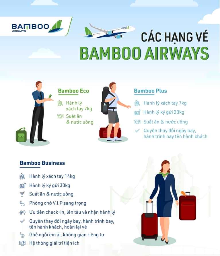 Các hạng vé của Bamboo Airways